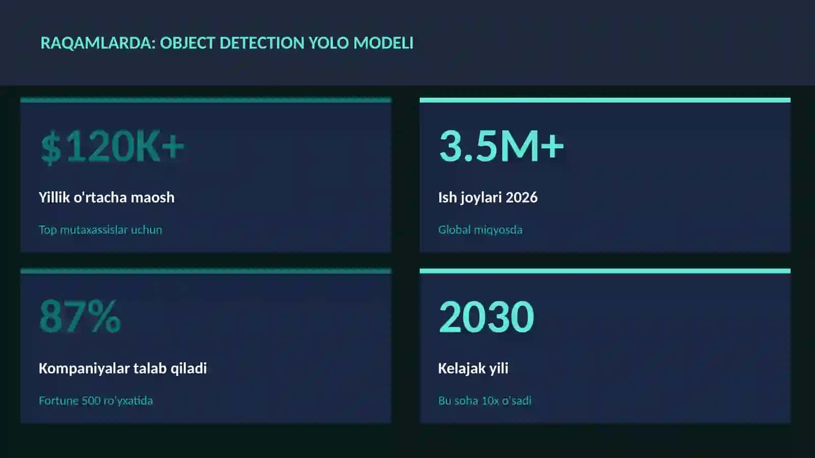 Object detection YOLO modeli 3