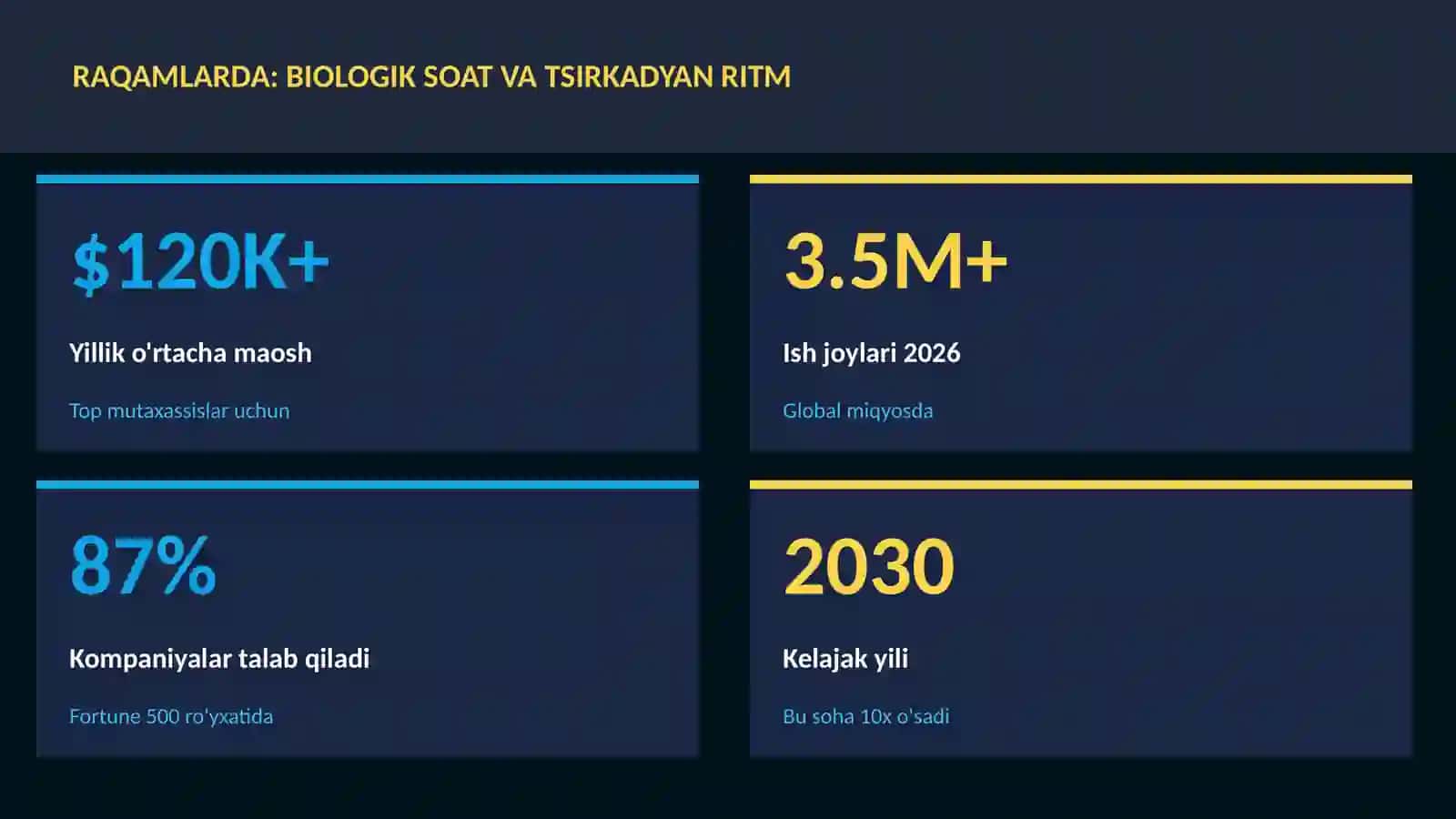 Biologik soat va tsirkadyan ritm 3