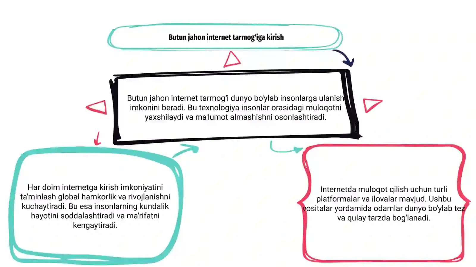 Butun jahon internet tarmog'i 3