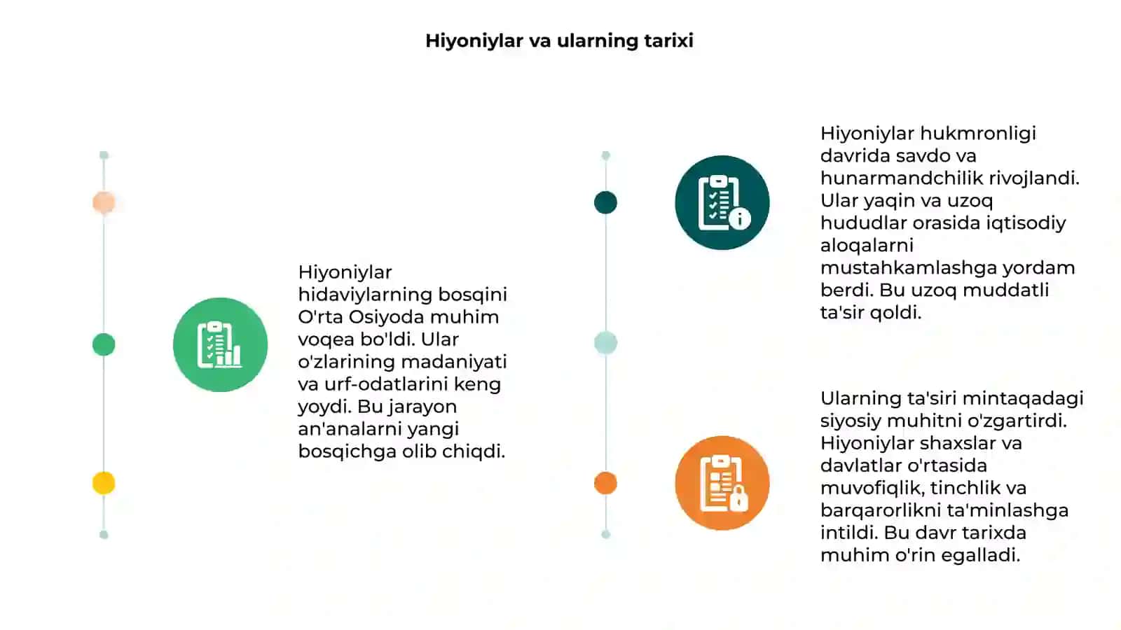 Hiyoniylar hidaviylarning o'rta Osiyoga bosqini 3