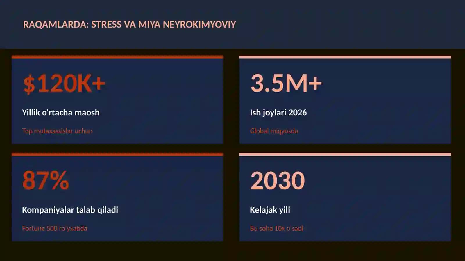 NEYROTEXNOLOGIYA VA MIYA 3