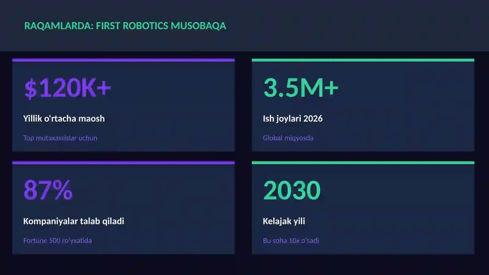 FIRST Robotics musobaqa 3