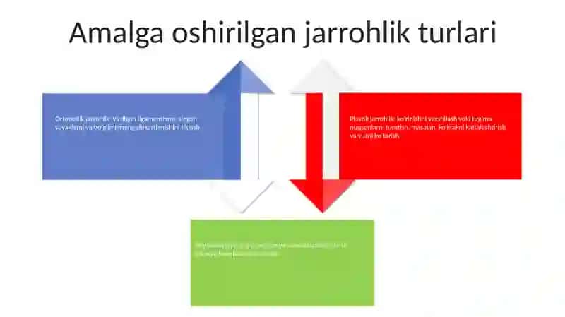 Paliklinikada Xirurgiya 3