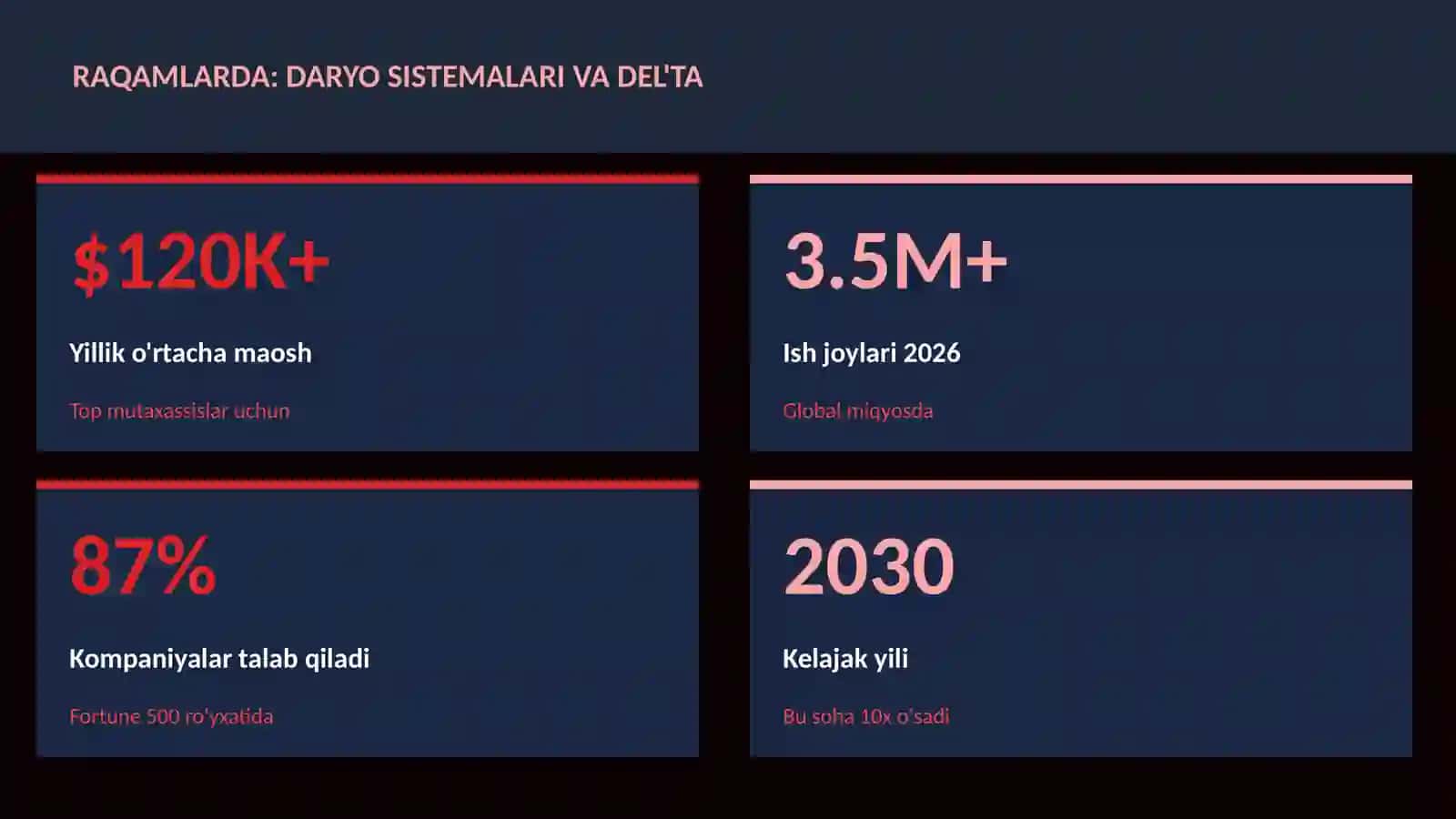 Daryo sistemalari va del'ta 3