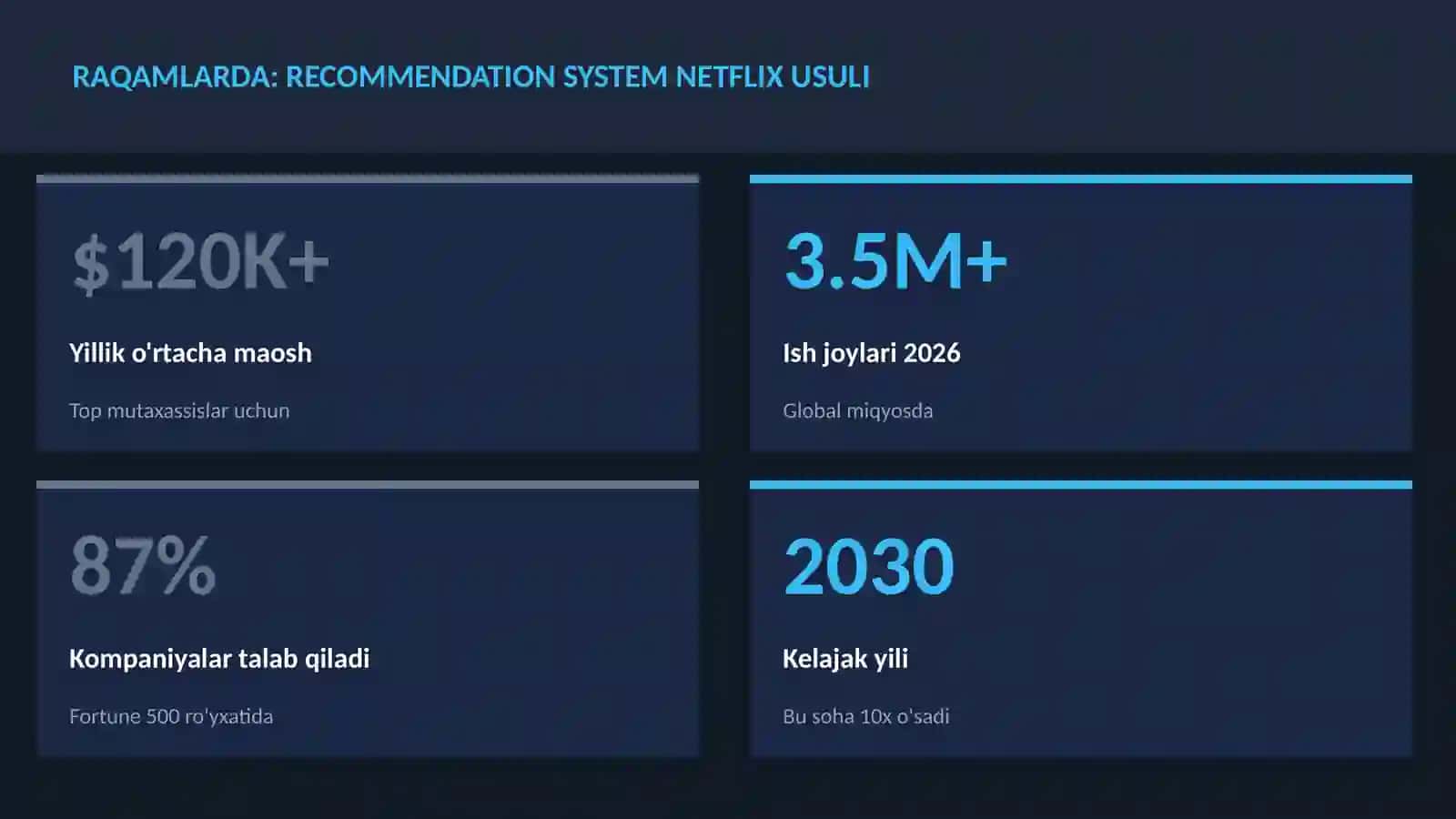 Recommendation System Netflix usuli 3