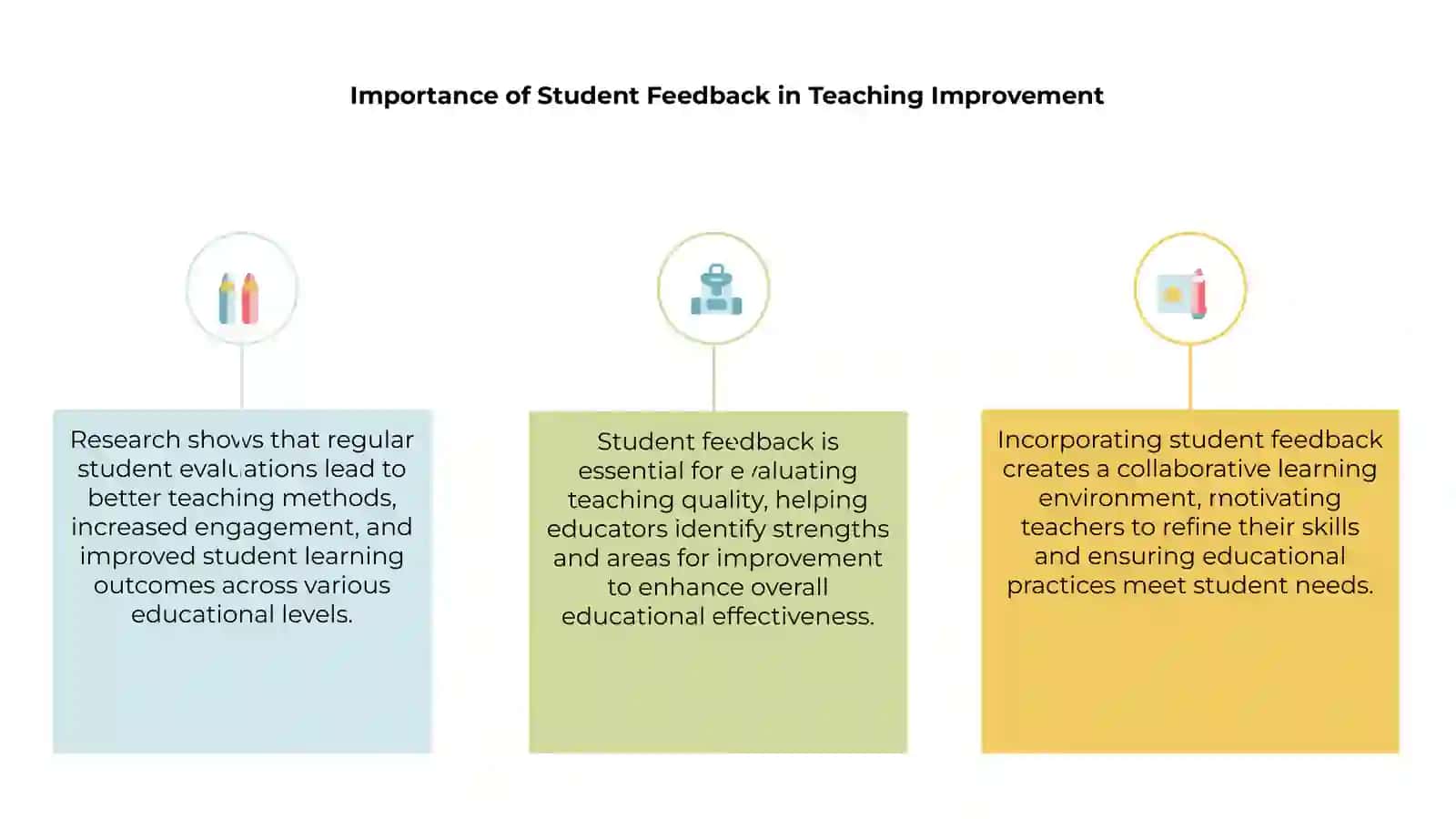 Importance of Student Feedback in Teaching Improvement 3
