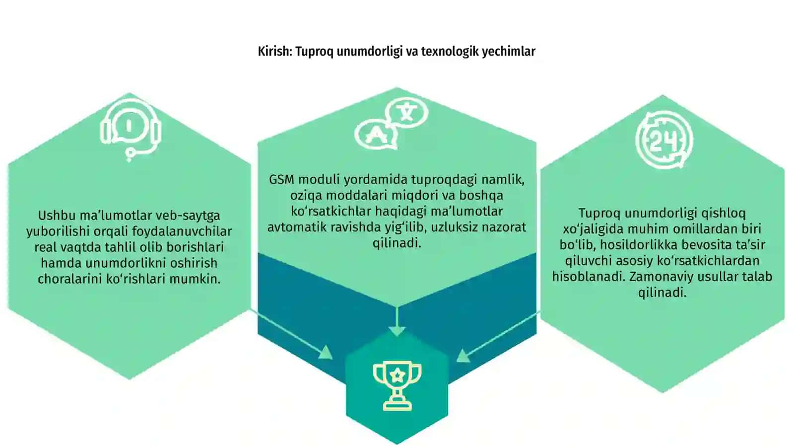 Tuproqni unumdorligini aniqlashda GSM moduli 3