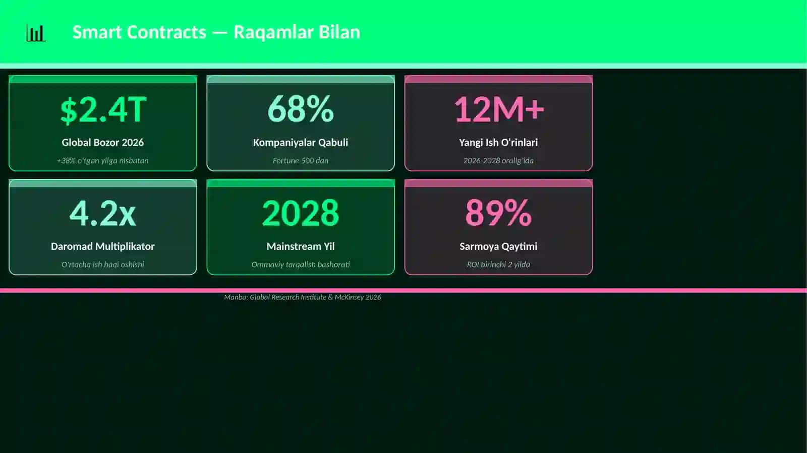 Smart Contracts Mukammal Premium Taqdimot — 25 ta Slayd 3