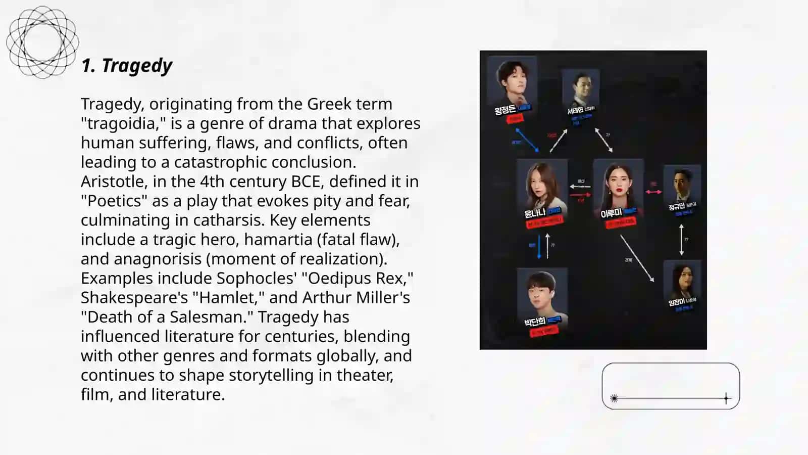 Drama and its major genres 3