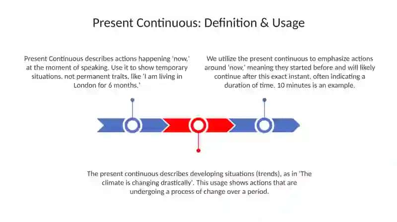 Presentation on Present Continuous Tense 3