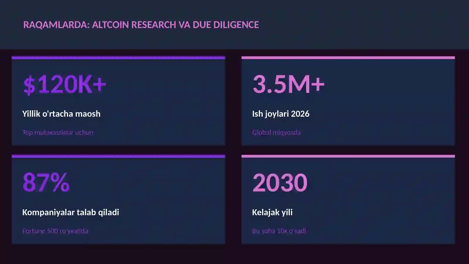 MOLIYA VA INVESTITSIYA 2026 3