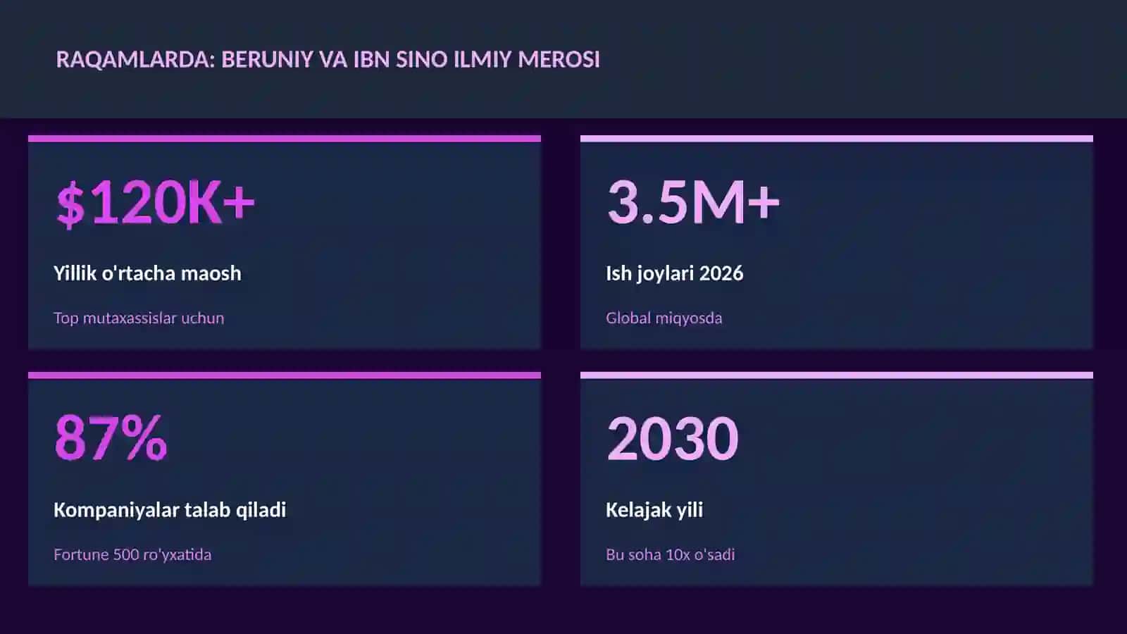Beruniy va Ibn Sino ilmiy merosi 3