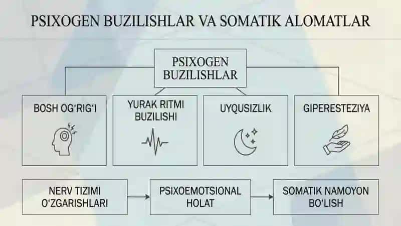 bemor bola psixologiyasi 3