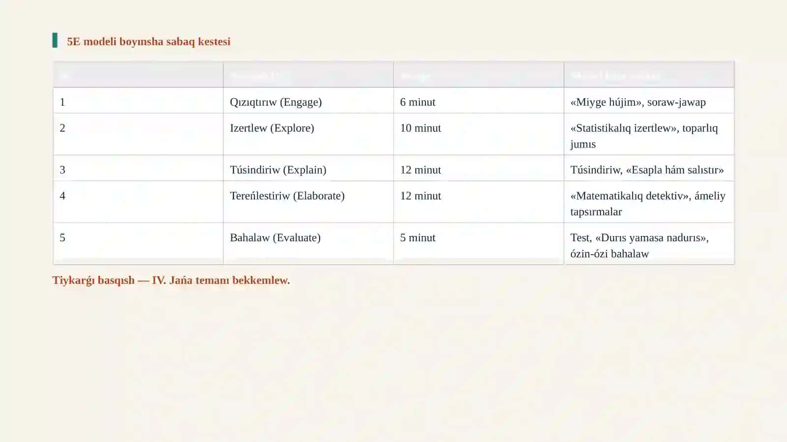 Algebra. 5E modeli 3