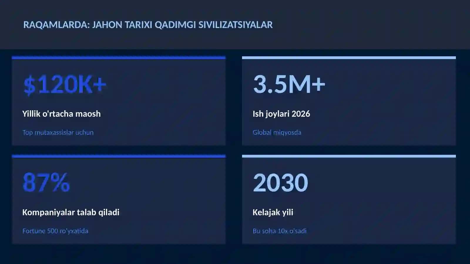 Jahon tarixi qadimgi sivilizatsiyalar 3