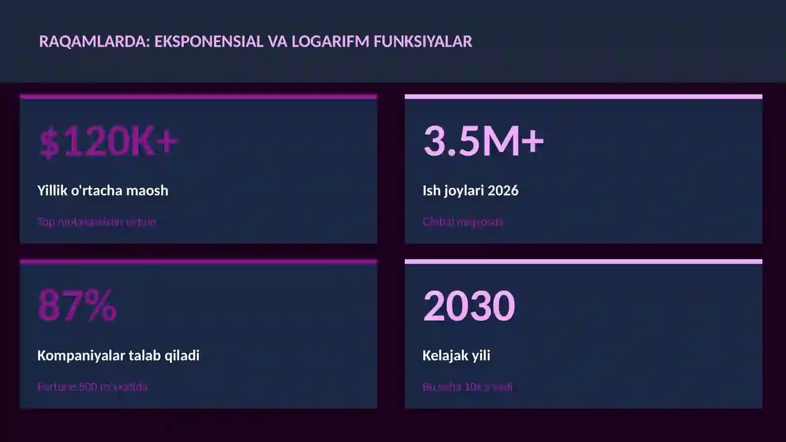 MATEMATIKA — UY VAZIFALARI 3
