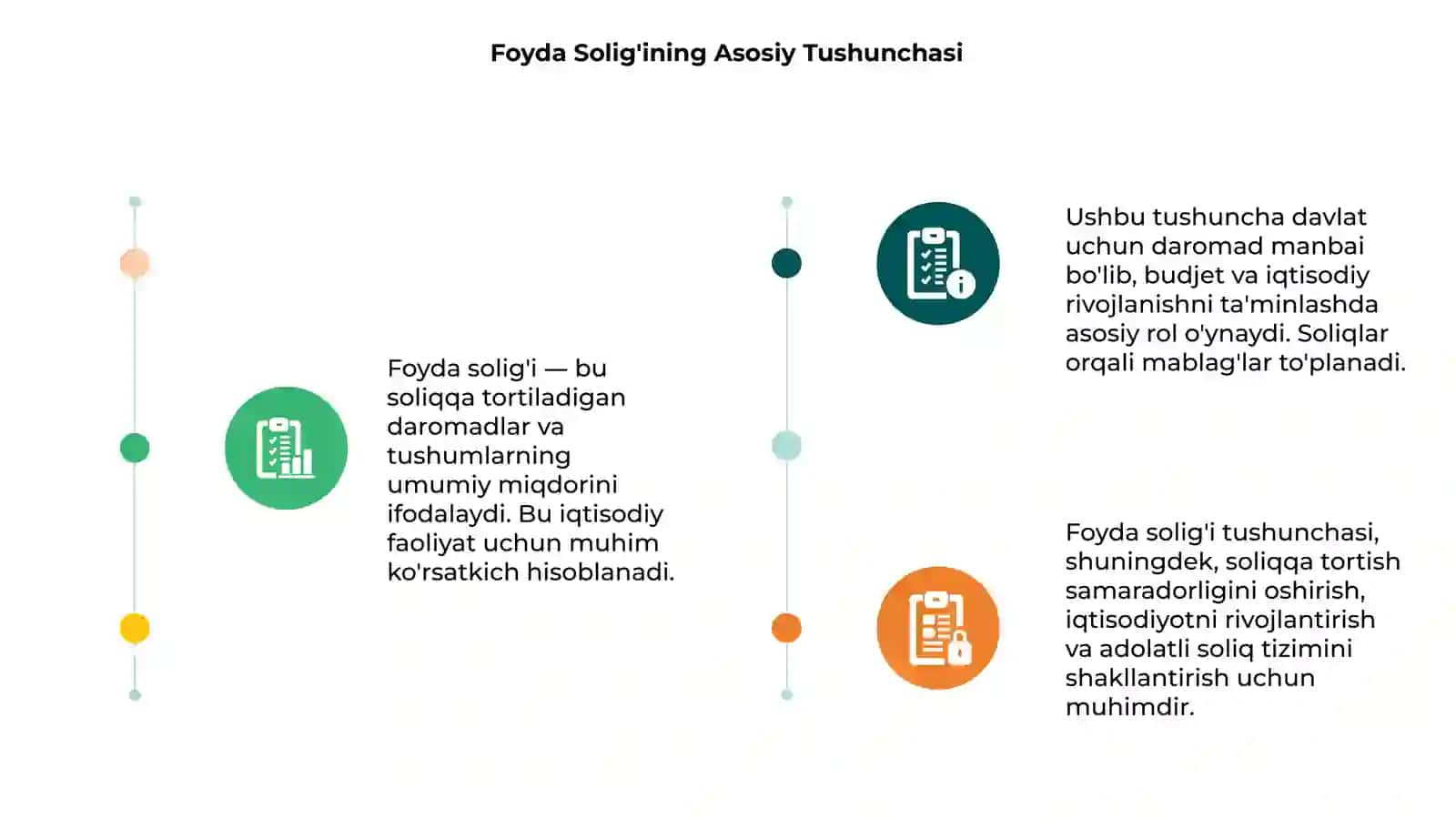 Foyda solig'i 3