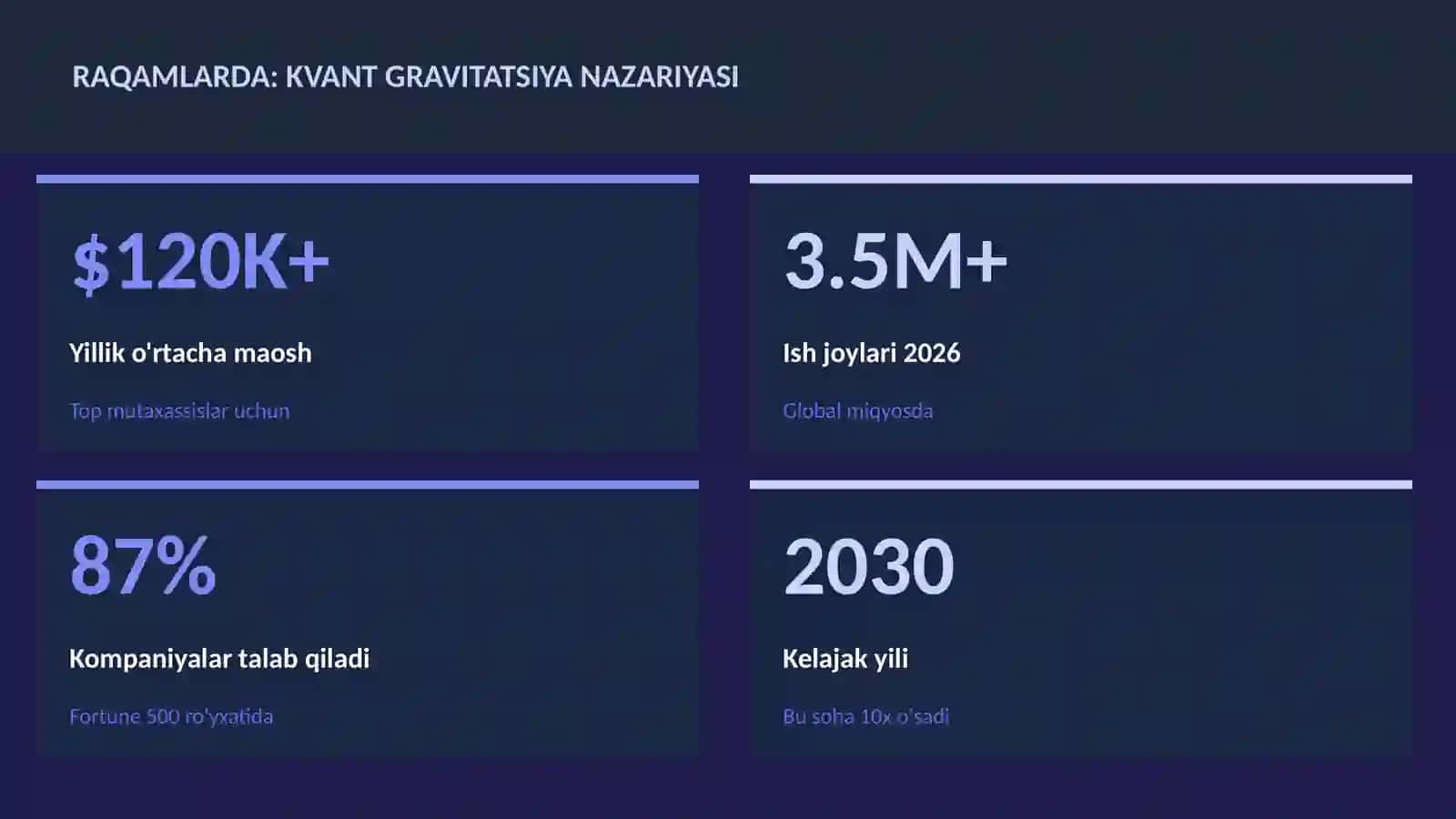 Kvant gravitatsiya nazariyasi 3