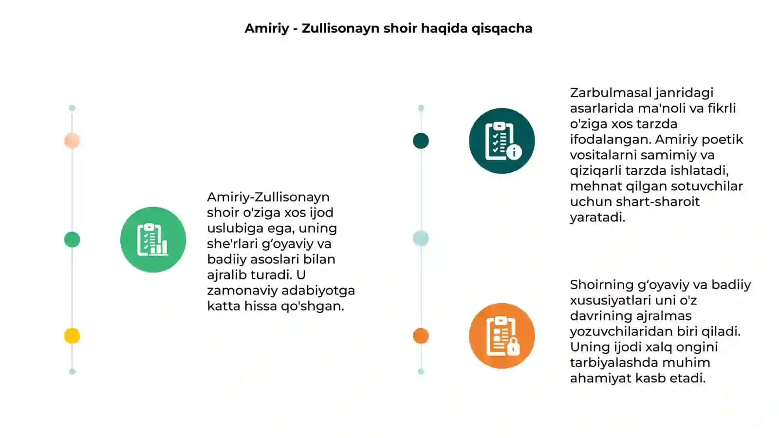 Zarbulmasal haqida 3