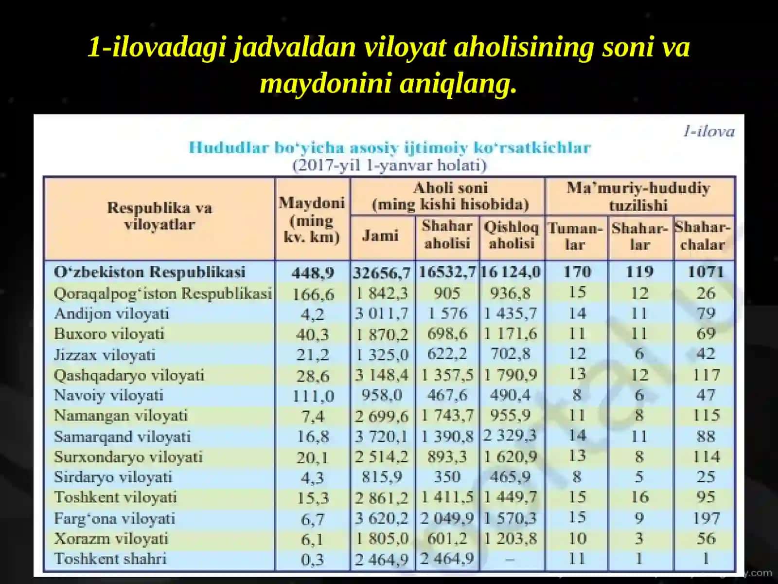 ANDIJON VILOYATI 3