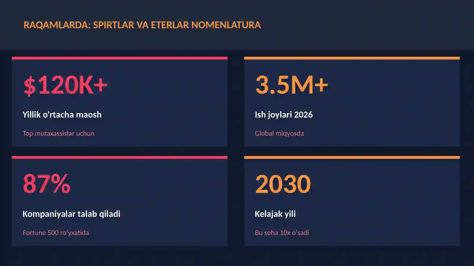 Spirtlar va eterlar nomenlatura 3