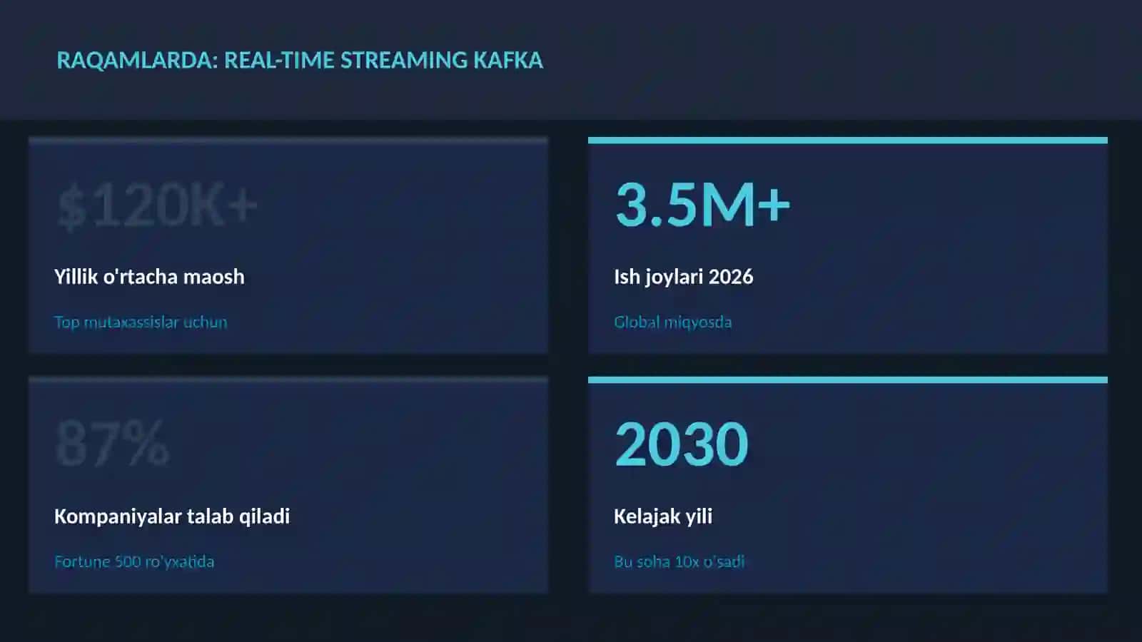 DATA SCIENCE VA TAHLIL 3