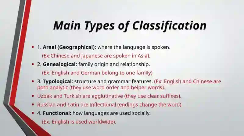 Basic Classifications of Languages 3