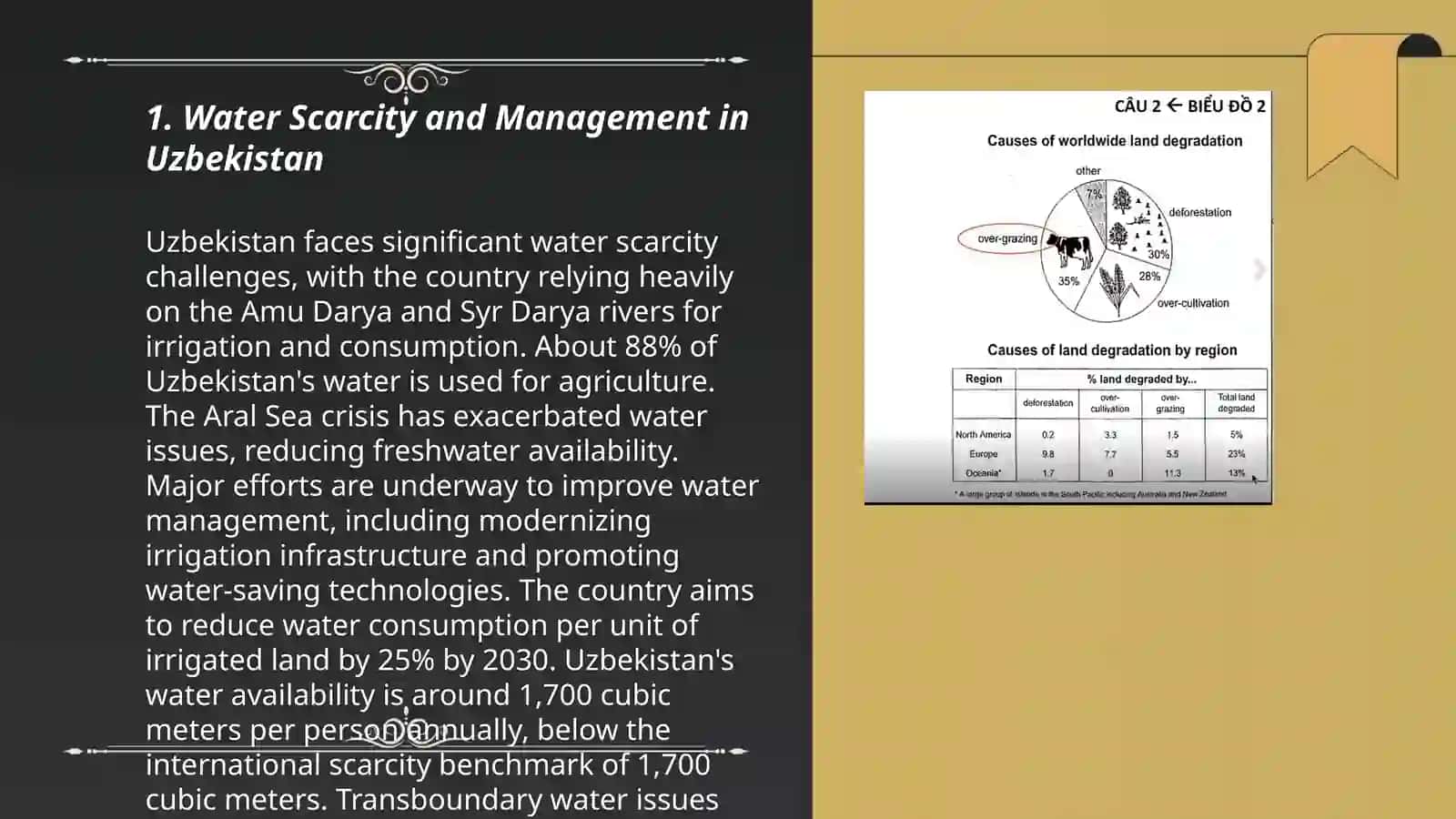 Ecological Problems of Uzbekistan 3