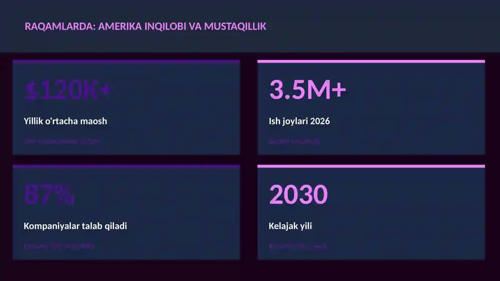 Amerika inqilobi va mustaqillik 3