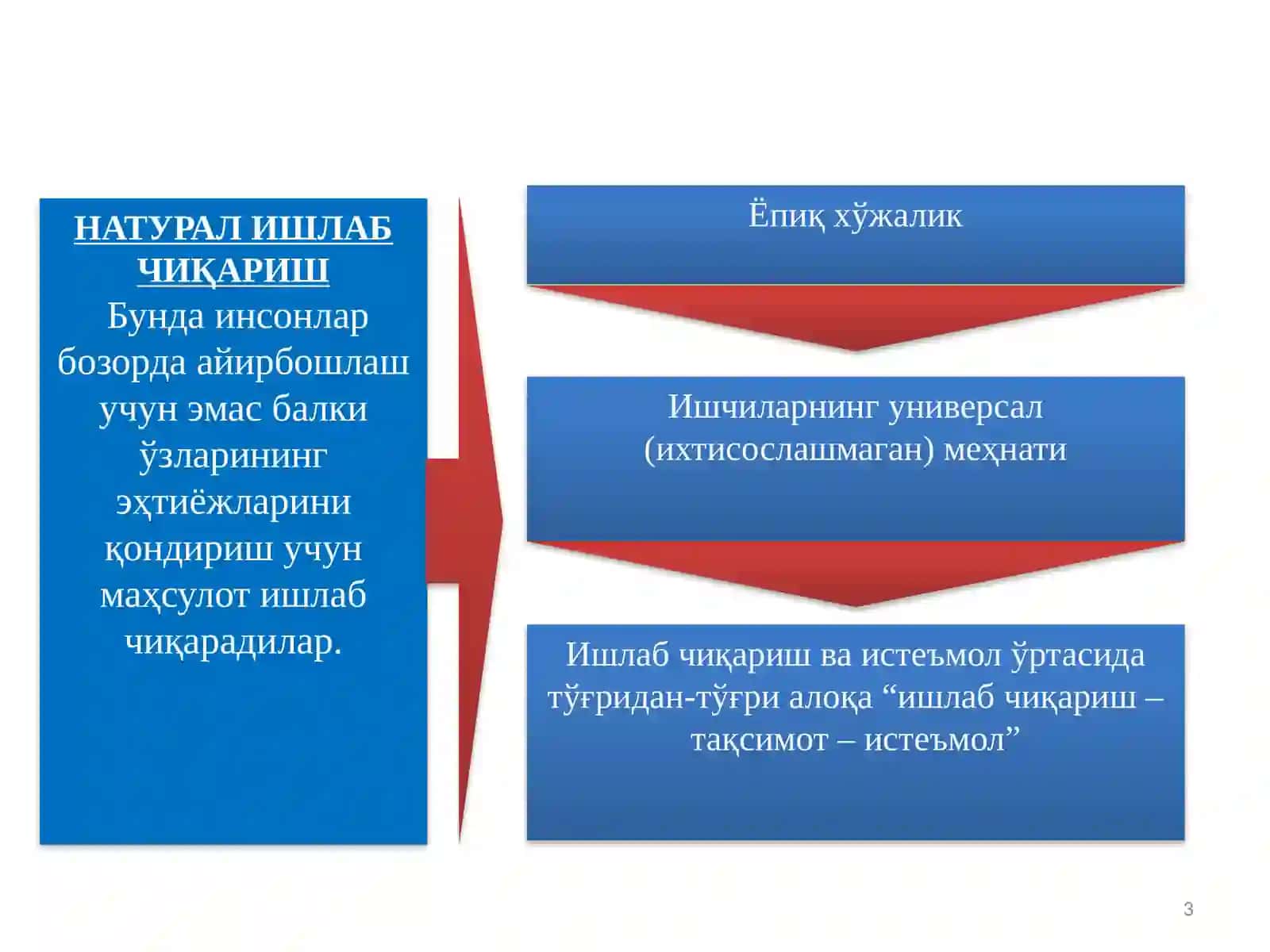 Товар ишлаб чиқариш 3