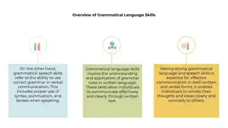 Grammatical Language Skills 3