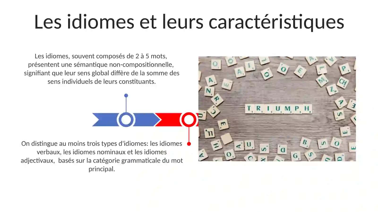 Phraséologie et ses types 3
