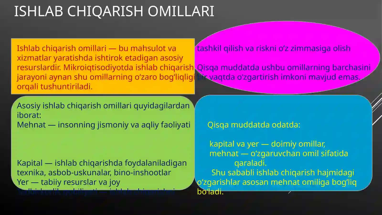 Qisqamuddatli oraliqda ishlab chiqarish 3