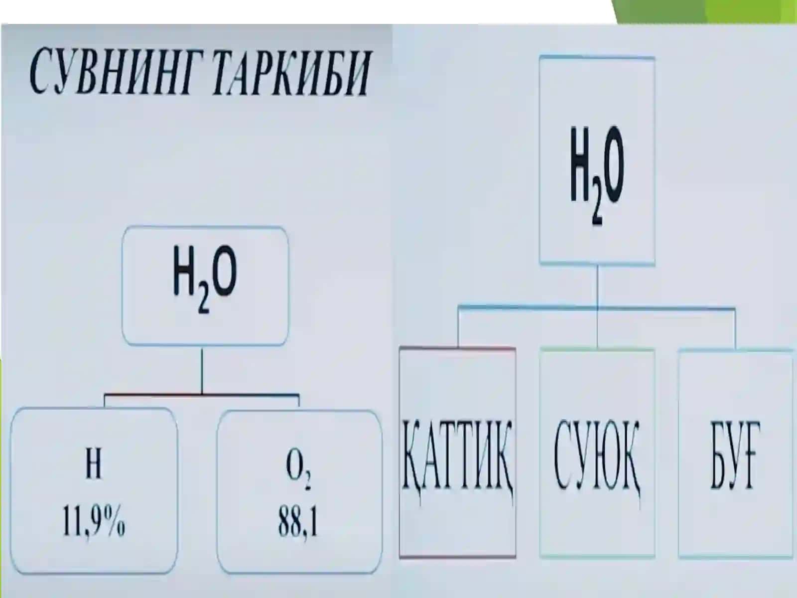 GIDROSFERA NIMA? 3