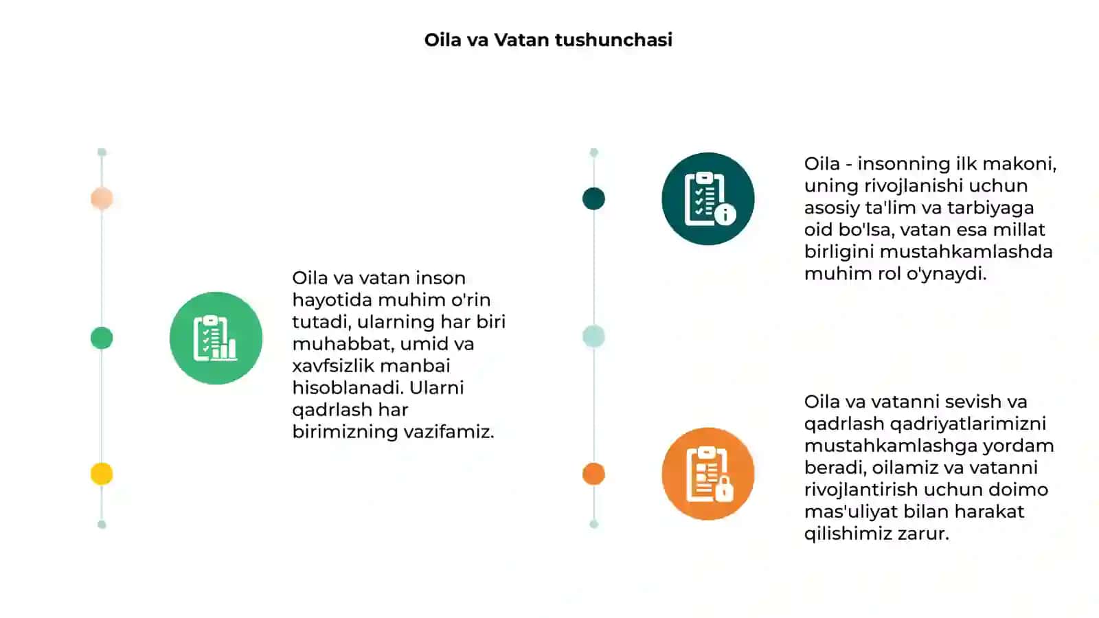 Oila va Vatan ichra vatan 3