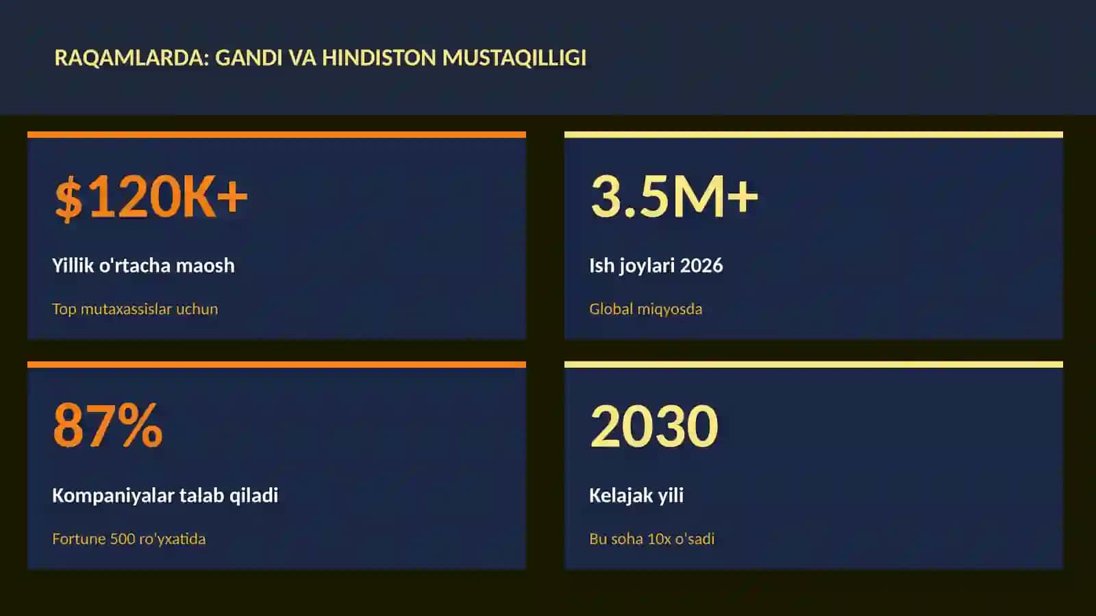 Gandhi va Hindiston mustaqilligi 3