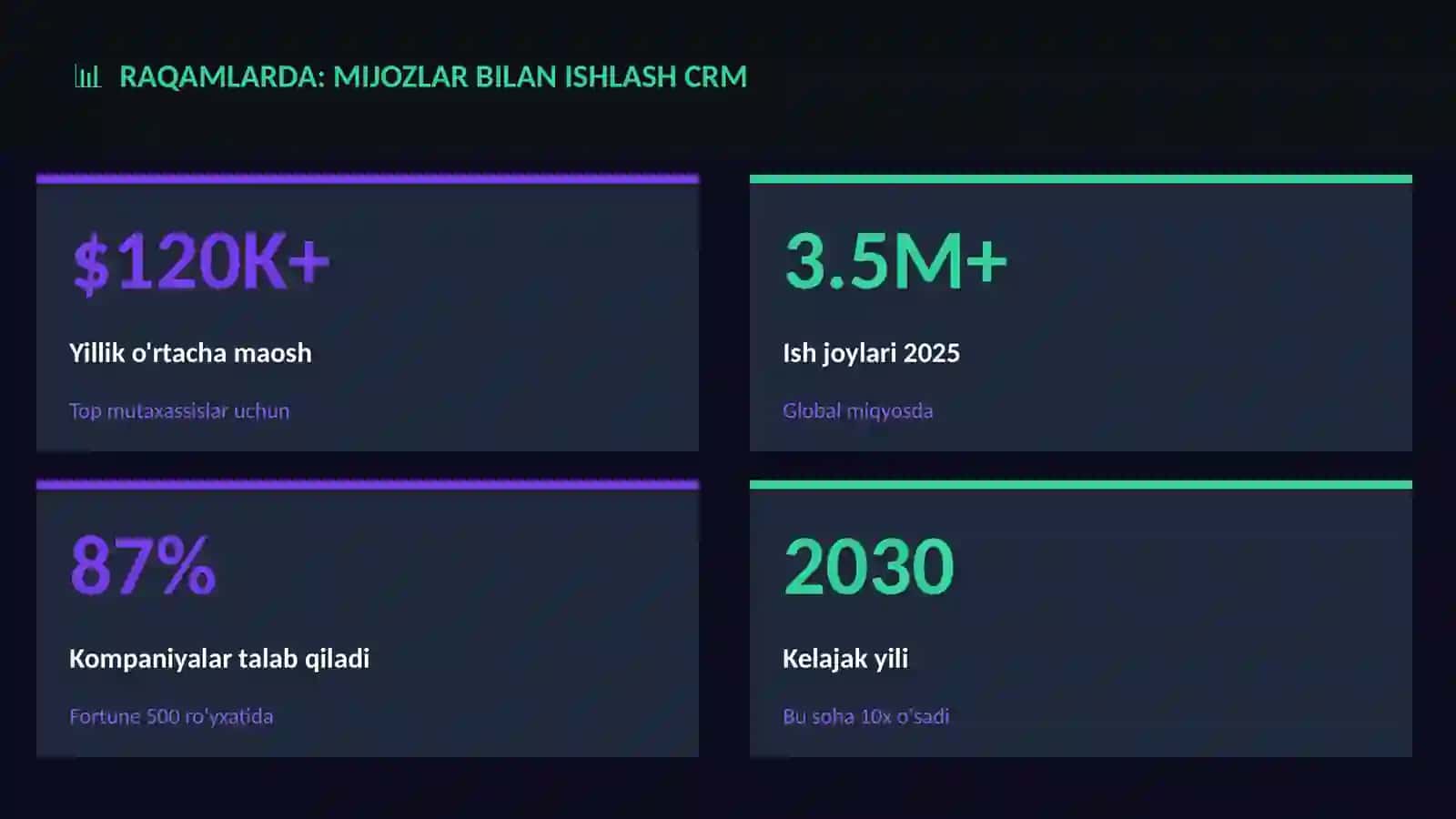 Mijozlar bilan ishlash CRM 3