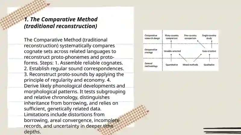 Methods of comparative study of languages 3