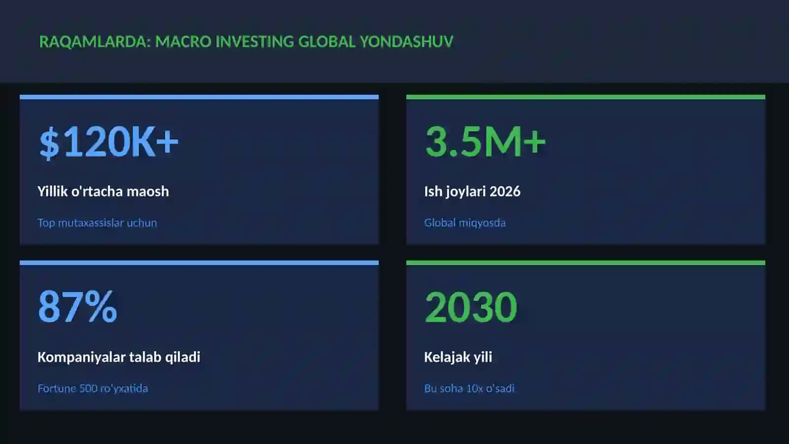 MOLIYA VA INVESTITSIYA 2026 3