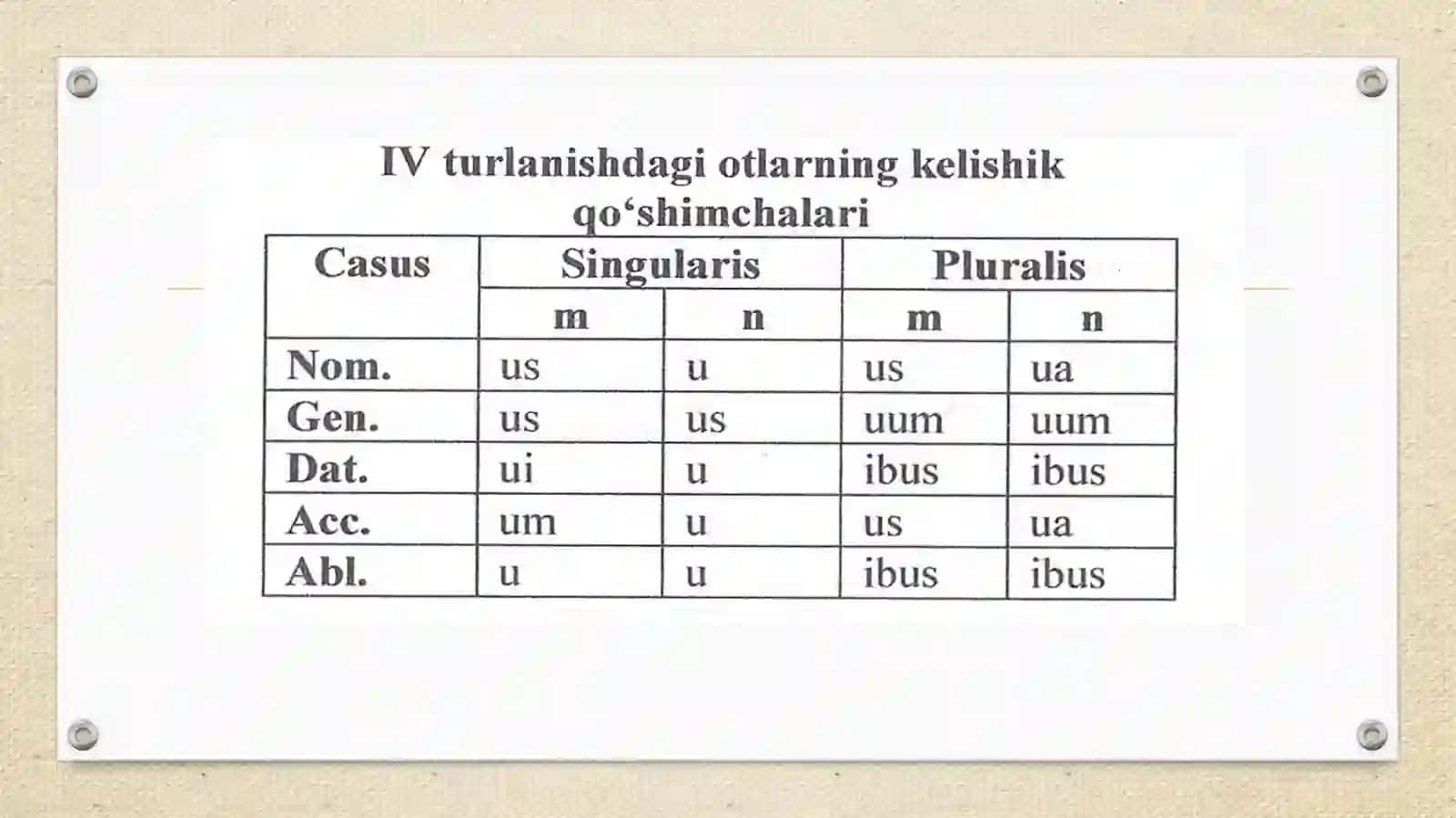 IV-Vturlanishdagiotlar 3