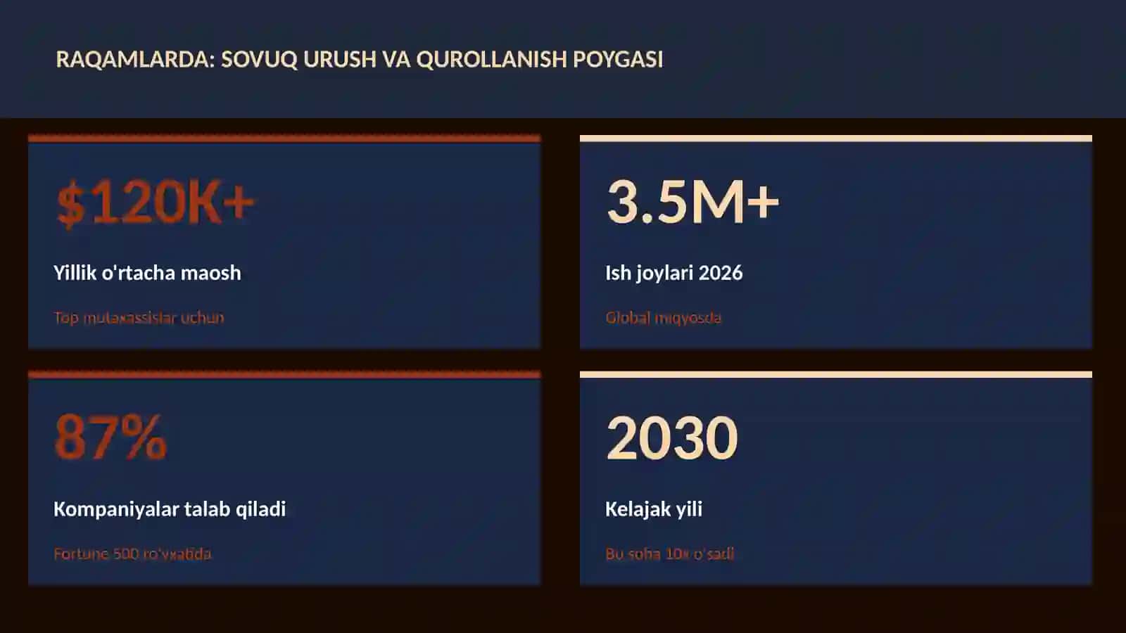 Sovuq urush va qurollanish poygasi 3
