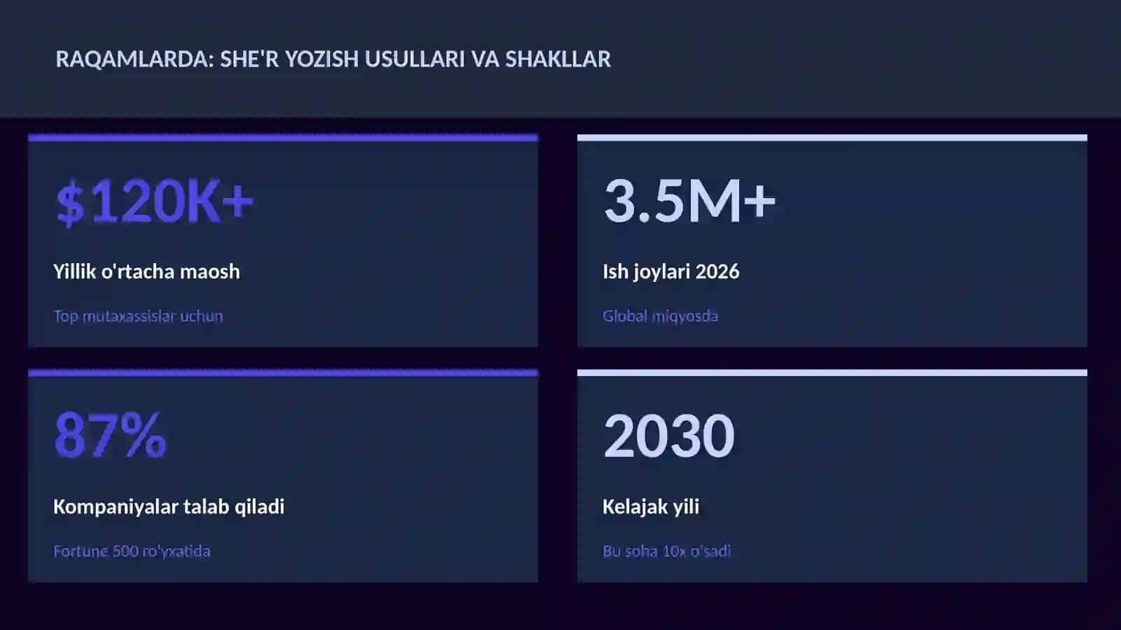 She'r yozish usullari va shakllar 3