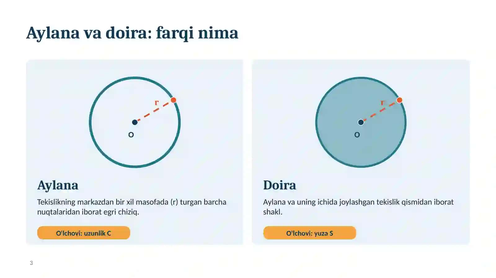 [Aylana va doira: farqi nima] 3