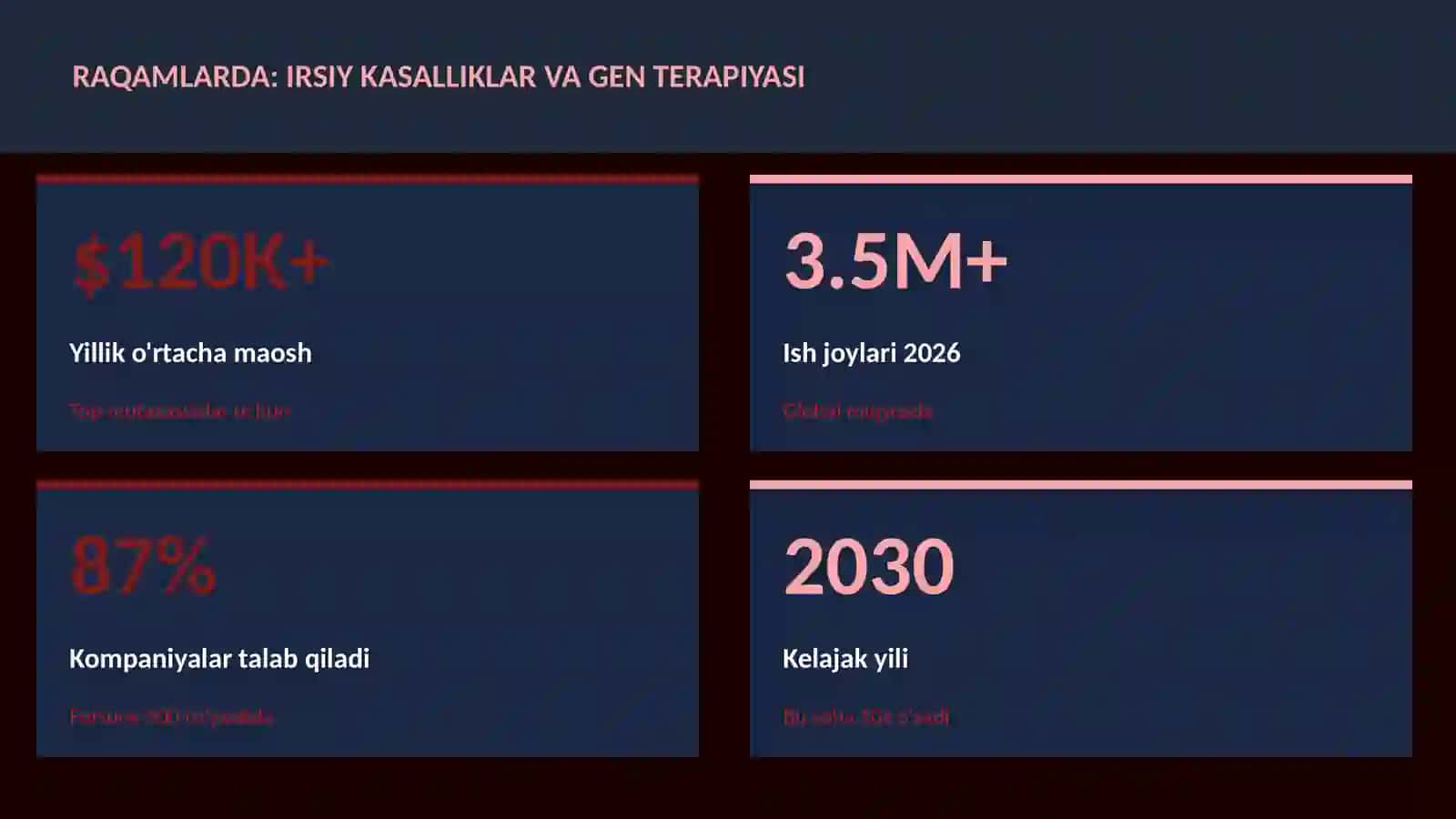 BIOTEXNOLOGIYA VA GENOMIKA 3