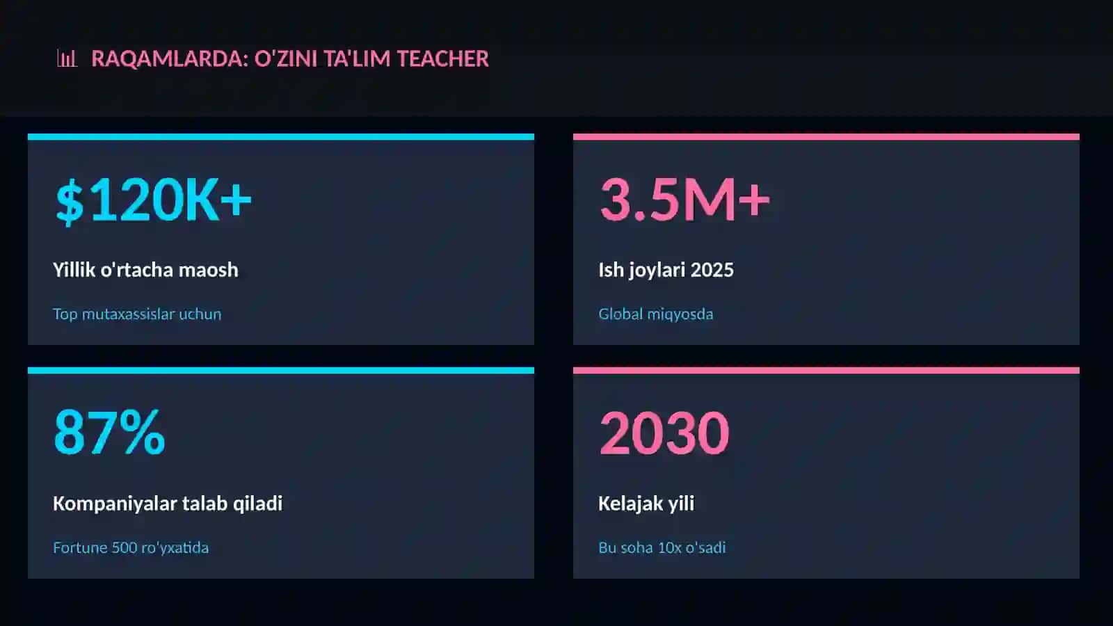 O'zini ta'lim teacher 3