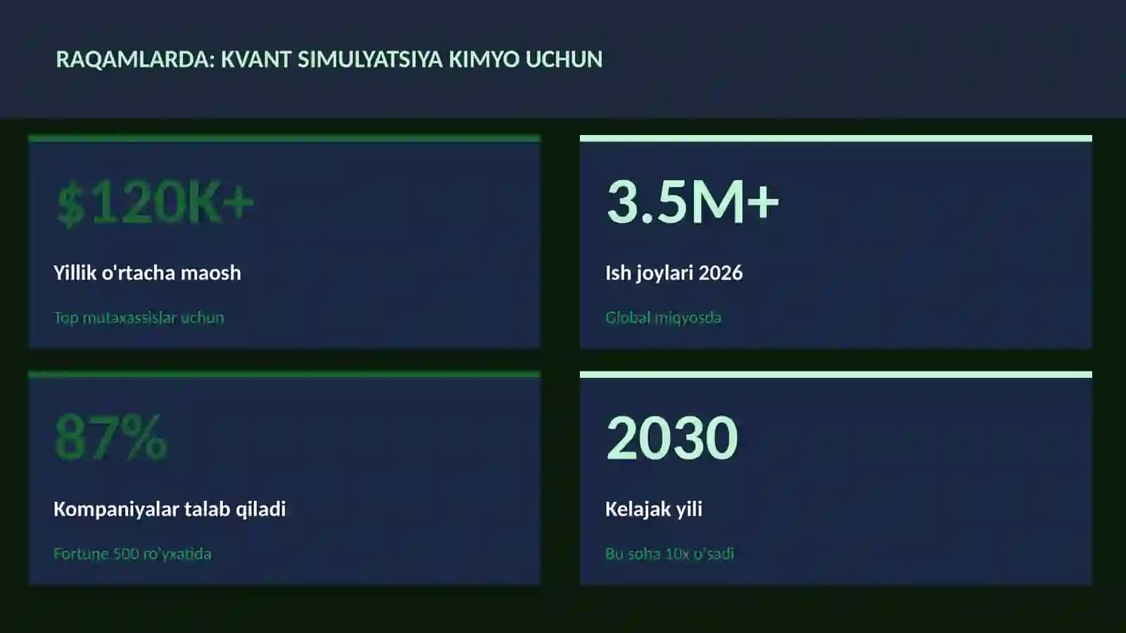KVANT HISOBLASH 3