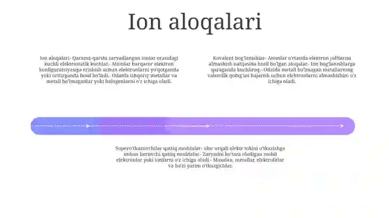 Kristallardagi Atomlar Aro Bog'Lanishning Turlari 3