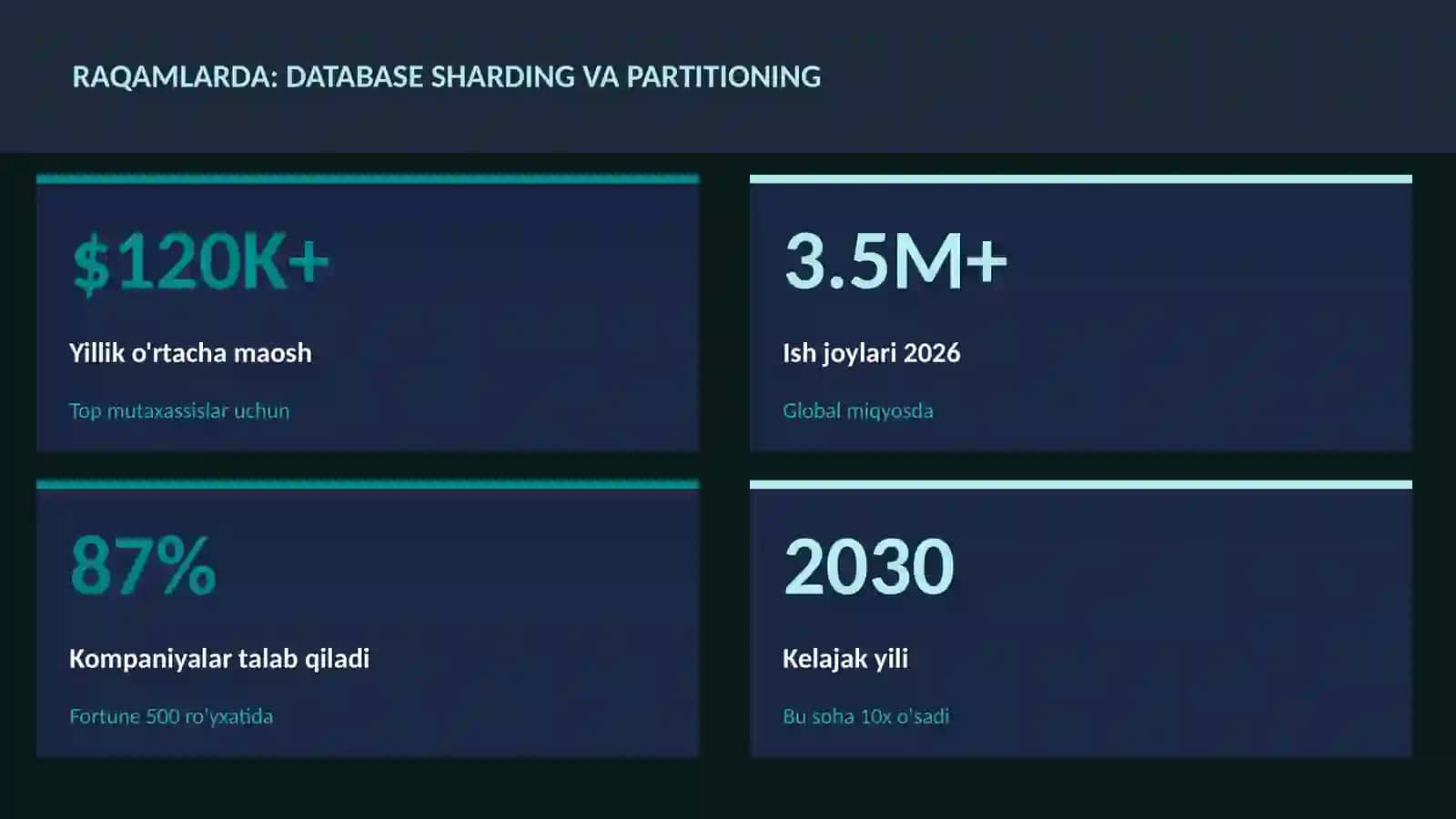 DASTURLASH VA KODLASH 3