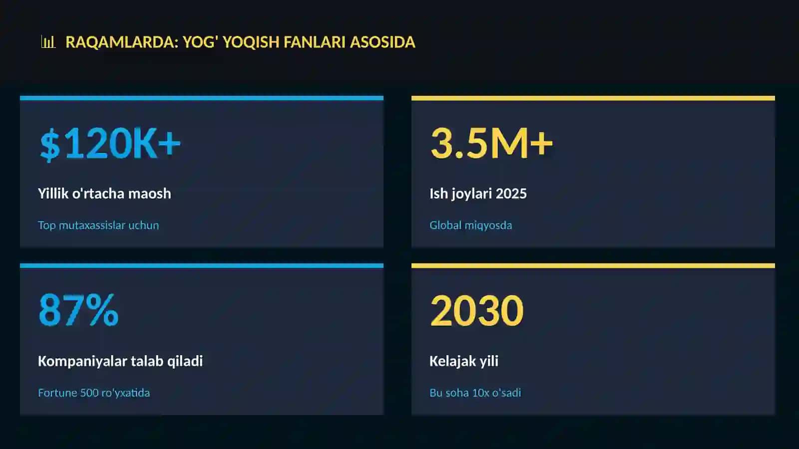 Yog' yoqish fanlari asosida 3