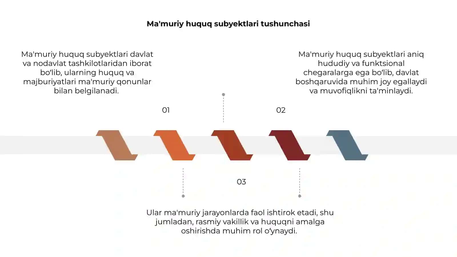 Ma'muriy huquq subyektlari 3